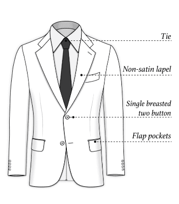 What is a Lounge Suit – Black Jacket Suiting